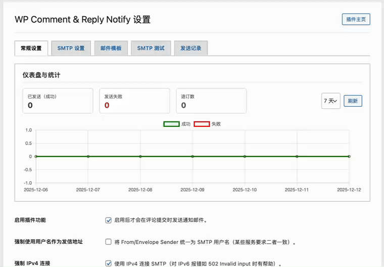 Wordpress Comment & Reply Notify Plugin